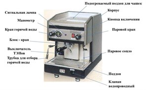 Ремонт профессиональных кофемашин 12453